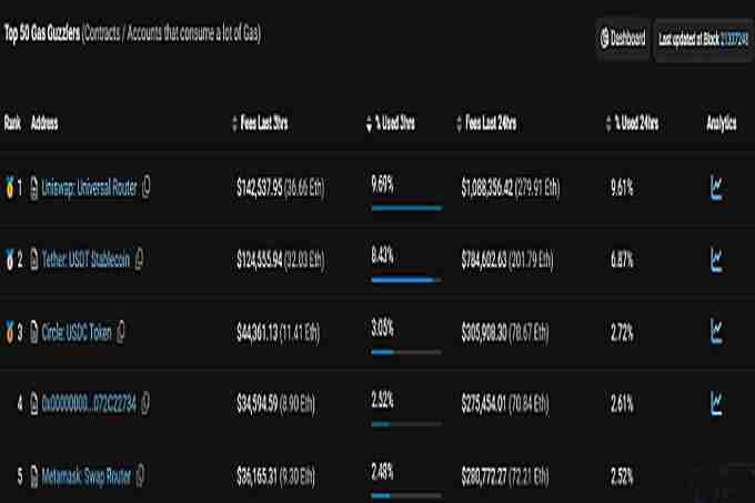 福布斯:Uniswap转向Layer2网络Unichain将给以太坊带来重大挑战